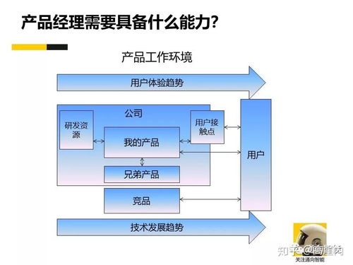 产品经理的职责有哪些 到底该做什么