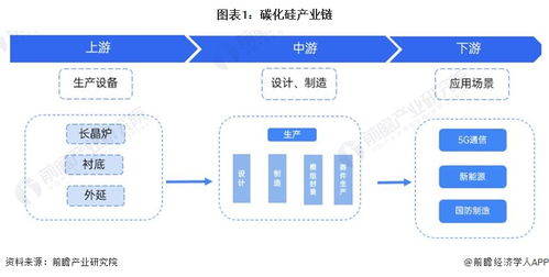 2024年碳化硅行业产业链全景梳理及区域热力地图